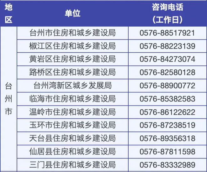 新利体育登录旧房装修厨卫改造有补贴附台州各地咨询电话