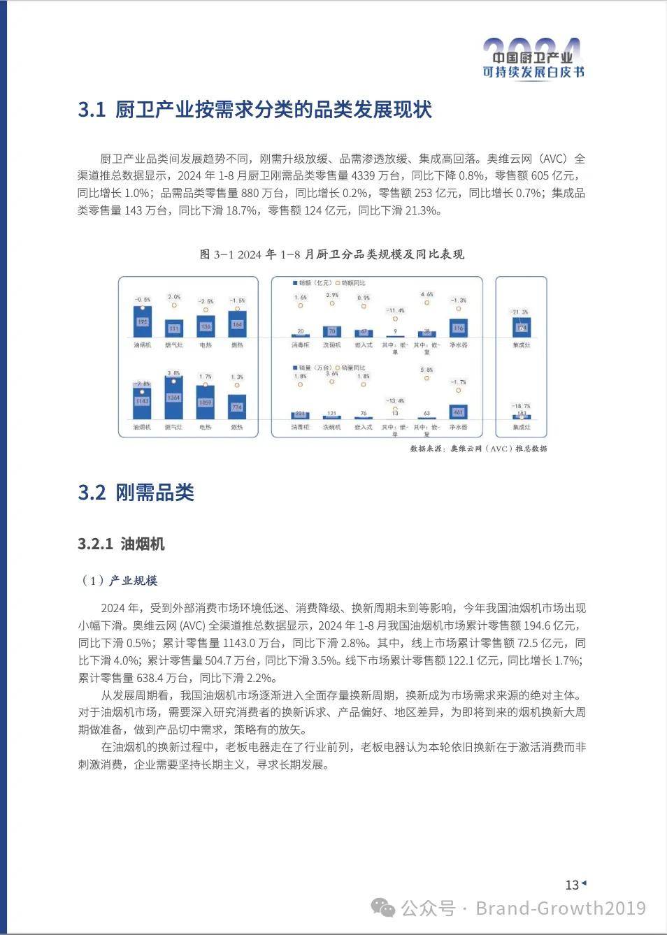 2024中国厨卫产业可持续发展白皮书（附下载）(图1)