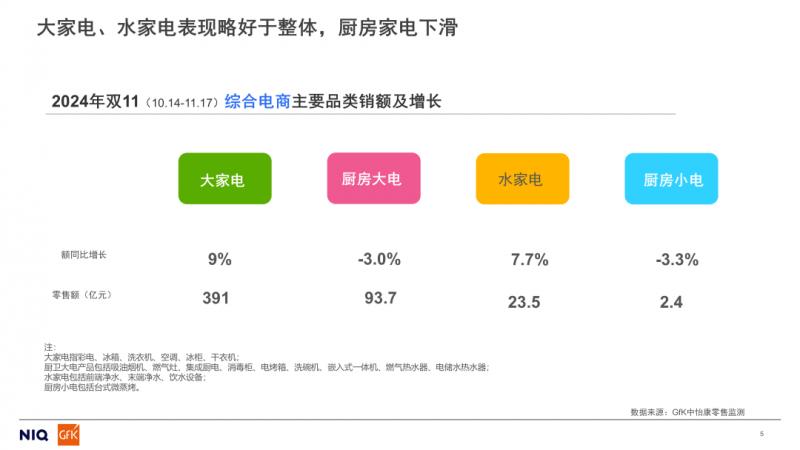 2024年中国厨卫线”促销简报