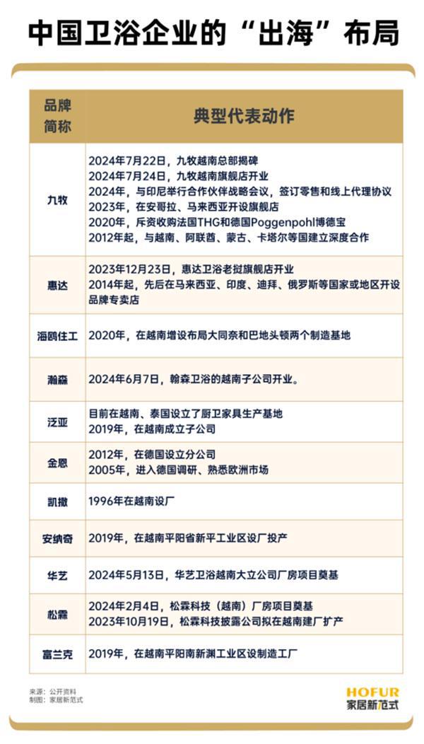 行业观察丨2025卫浴行业的八大利好及趋势预判(图3)