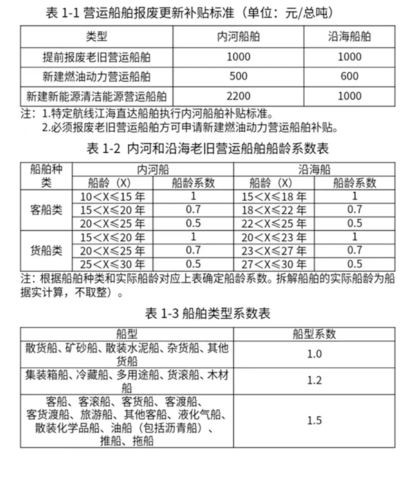 换设备 换车 换家电……12个领域更新换新细则全面出台(图2)
