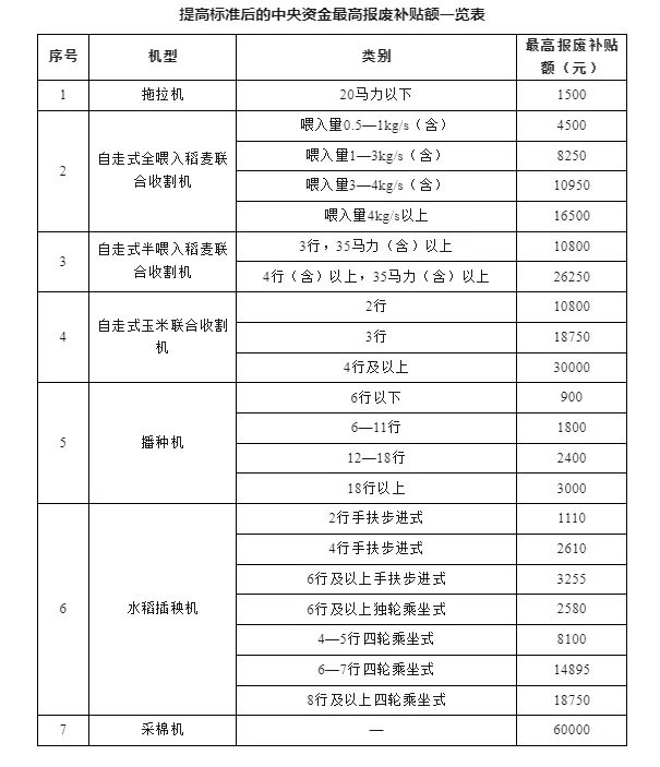 换设备 换车 换家电……12个领域更新换新细则全面出台(图4)