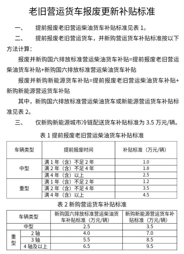换设备 换车 换家电……12个领域更新换新细则全面出台(图3)