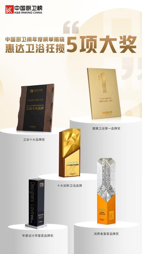 新利体育平台健康卫浴第一品牌惠达卫浴荣获中国厨卫榜5项大奖