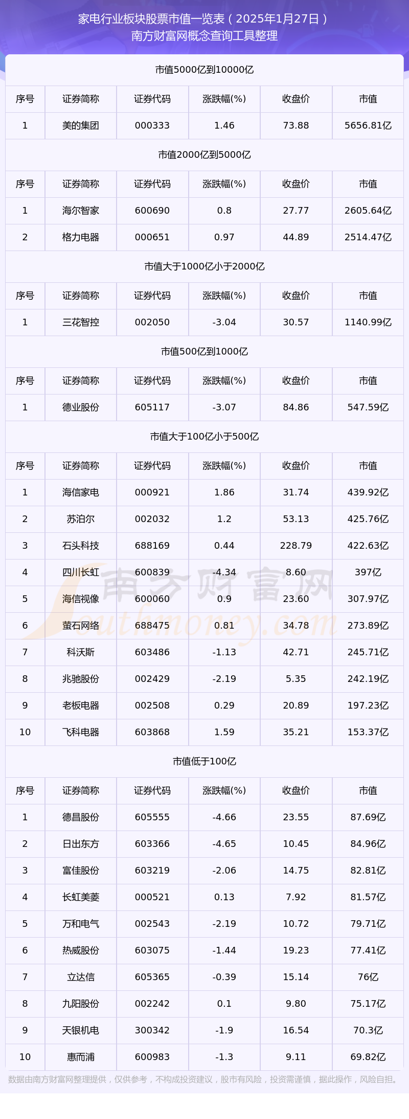 新利体育下载家电行业公司市值排名（2025年1月27日）