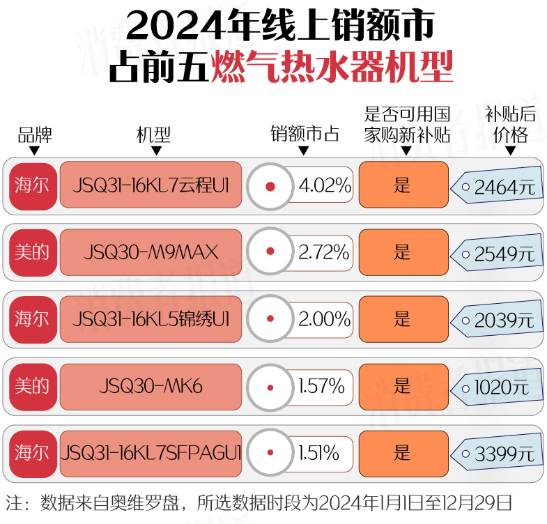 新春家电以旧换新选购指南（下篇）：洗碗机首次进入国补名单；洗地机打起价格战(图5)