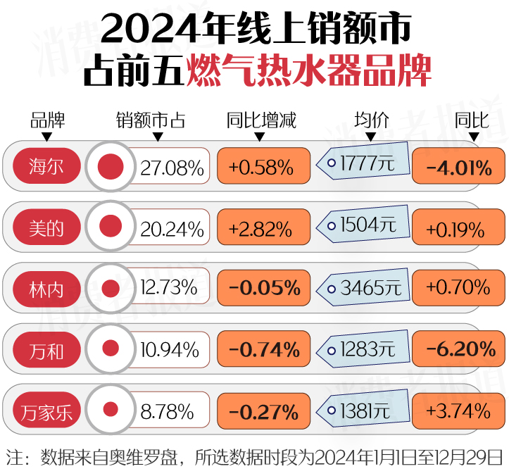 新春家电以旧换新选购指南（下篇）：洗碗机首次进入国补名单；洗地机打起价格战(图6)