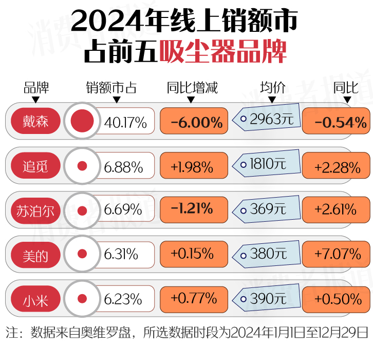 新春家电以旧换新选购指南（下篇）：洗碗机首次进入国补名单；洗地机打起价格战(图9)