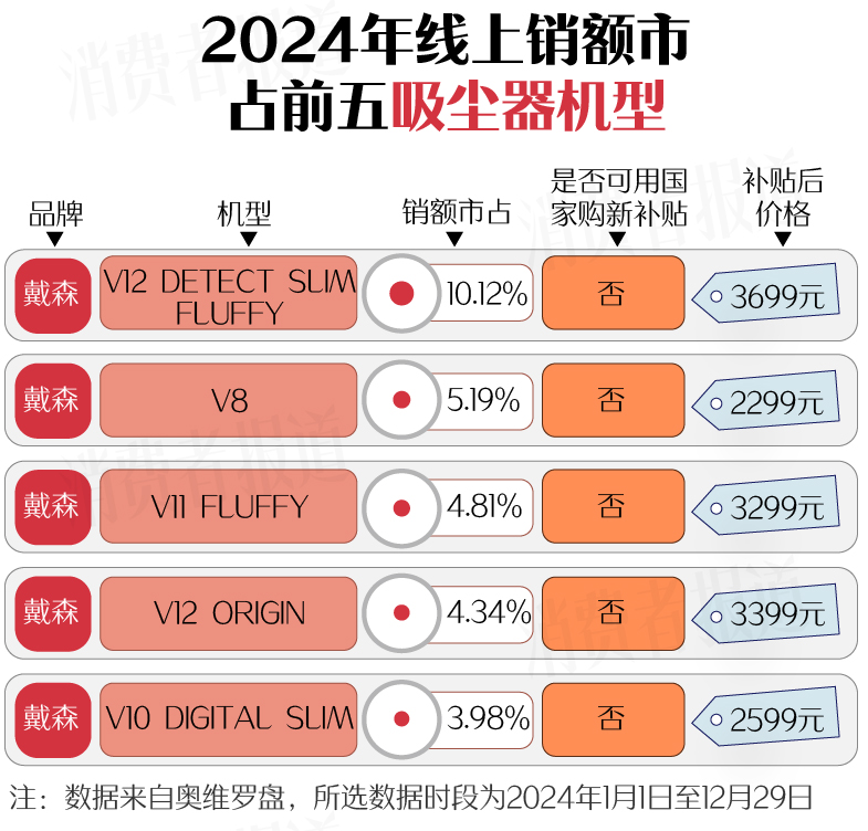 新春家电以旧换新选购指南（下篇）：洗碗机首次进入国补名单；洗地机打起价格战(图8)