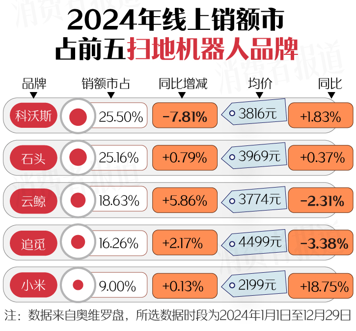 新春家电以旧换新选购指南（下篇）：洗碗机首次进入国补名单；洗地机打起价格战(图15)