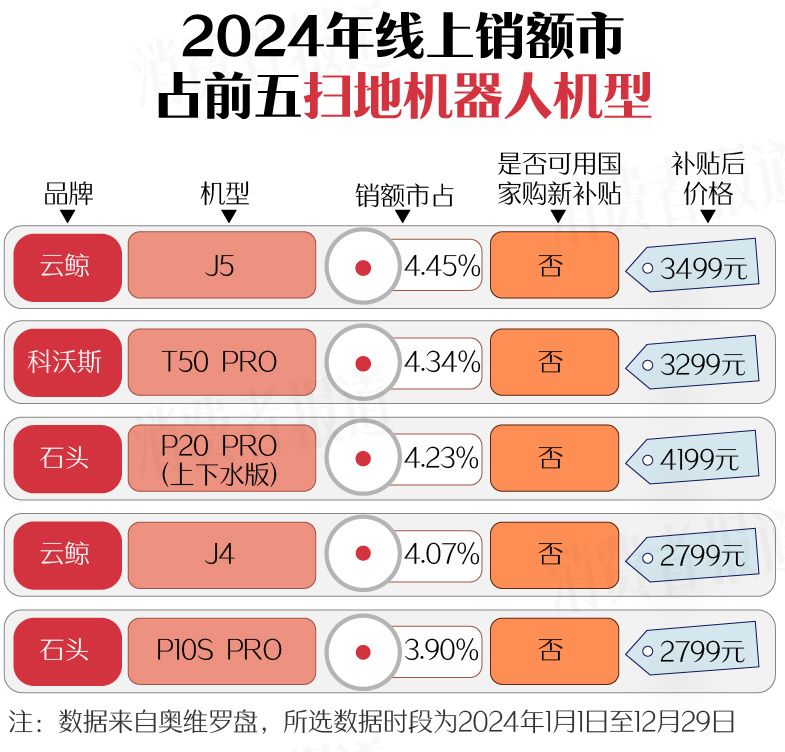 新春家电以旧换新选购指南（下篇）：洗碗机首次进入国补名单；洗地机打起价格战(图14)