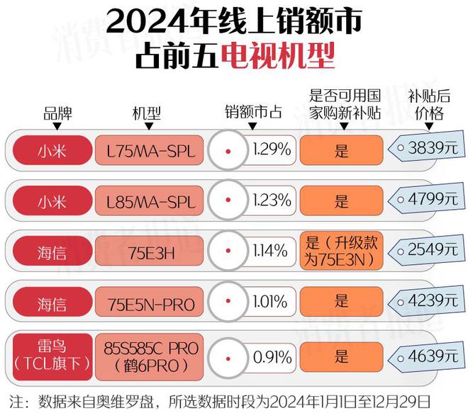 新利体育下载新春家电以旧换新选购指南（上篇）：空调洗衣机均价下降；电视油烟机涨价(图2)