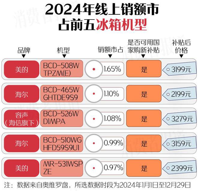 新利体育下载新春家电以旧换新选购指南（上篇）：空调洗衣机均价下降；电视油烟机涨价(图5)