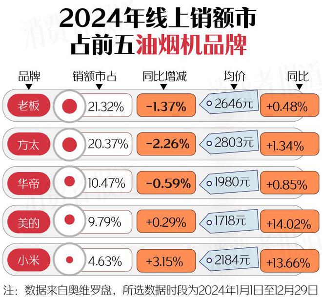 新利体育下载新春家电以旧换新选购指南（上篇）：空调洗衣机均价下降；电视油烟机涨价(图15)