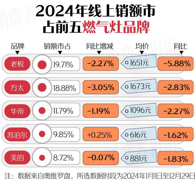 新利体育下载新春家电以旧换新选购指南（上篇）：空调洗衣机均价下降；电视油烟机涨价(图18)