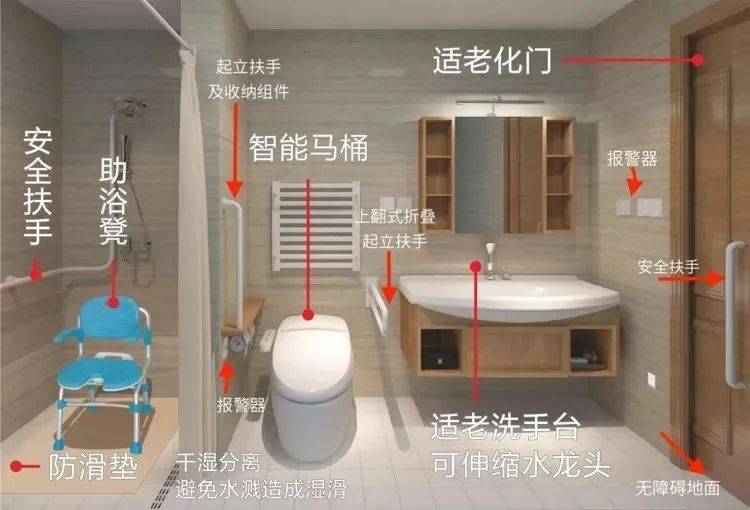 最高30%广州家装厨卫“焕新”补贴来了(图2)