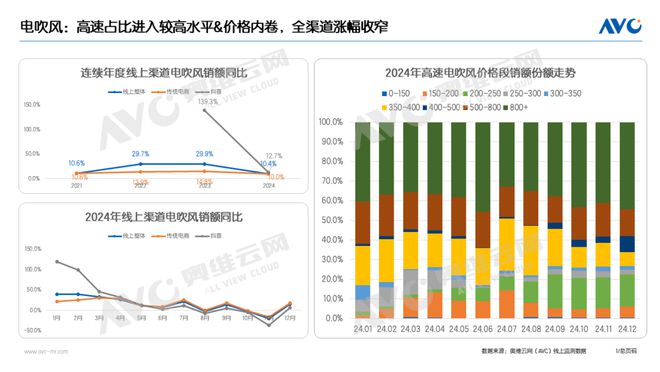 2024年个护小家电年度总结：微信送礼即时零售或成为新引擎