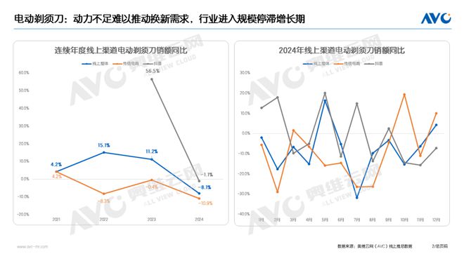 2024年个护小家电年度总结：微信送礼即时零售或成为新引擎(图2)