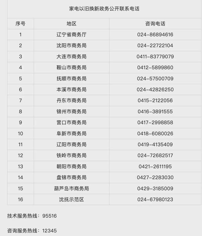 家电以旧换新辽宁再扩围