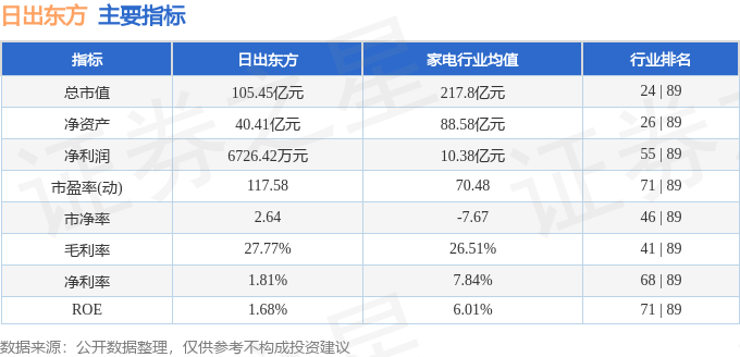 异动快报：日出东方（603366）2月11日13点4分触及涨停板(图2)