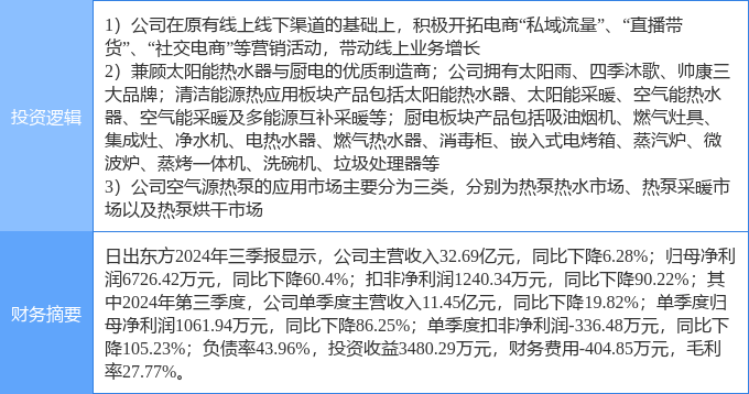 2月11日日出东方涨停分析：厨卫家电网红MCN热泵概念热股(图2)