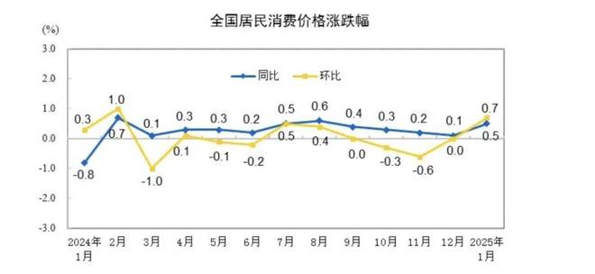 家居周十条 春节消费者焕新热情高涨多省市推出以旧换新政策…(图5)