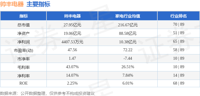 新利体育官网异动快报:帅丰电器(605336)2月12日13点5分触及涨停板(图2) 新利体育官网异动快报:帅丰电器(605336)2月12日13点5分触及涨停板(图2)