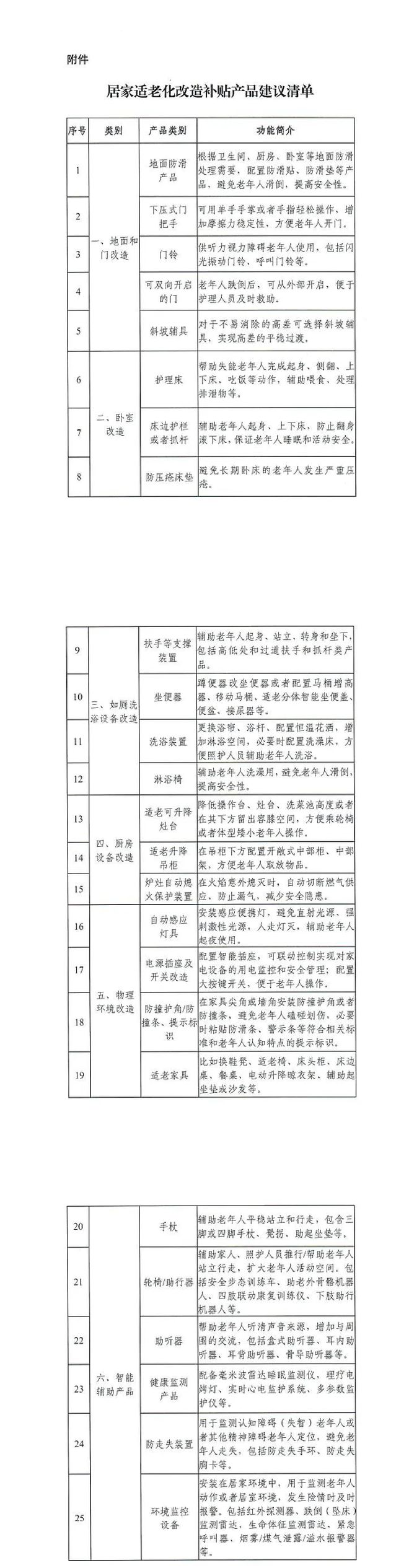 终于等到你家装厨卫“焕新”春风