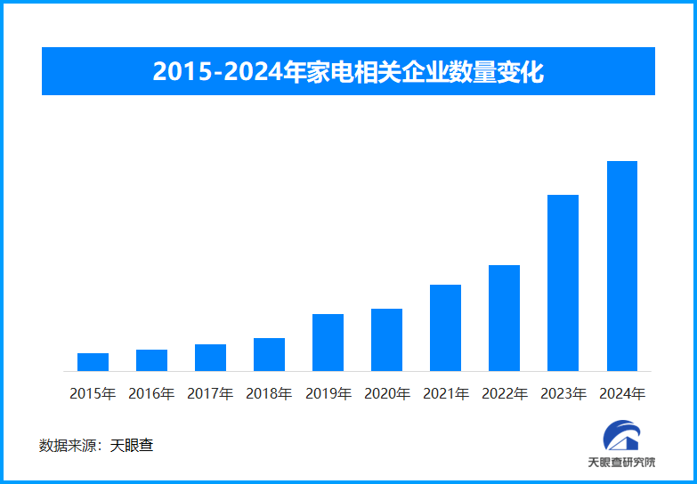 春节期间家电与手机消费激增 以旧换新政策成效显著