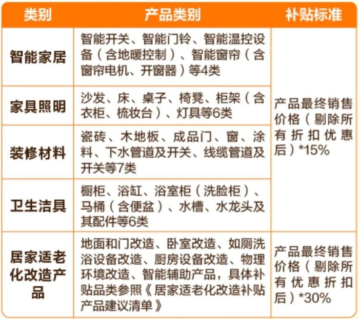 广西新补贴上线万元