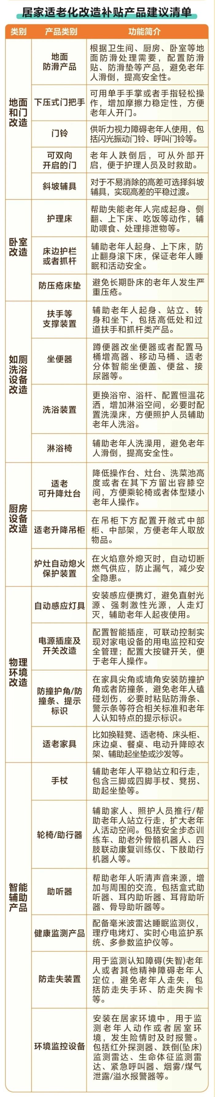 广西新补贴上线万元(图2)
