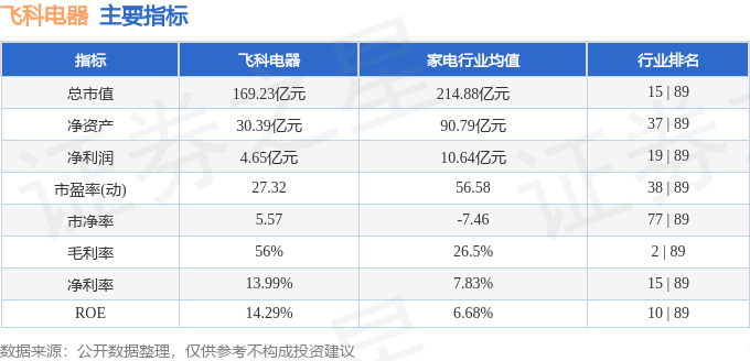 飞科电器（603868）3月13日主力资金净买入90320万元新利体育下载(图3)