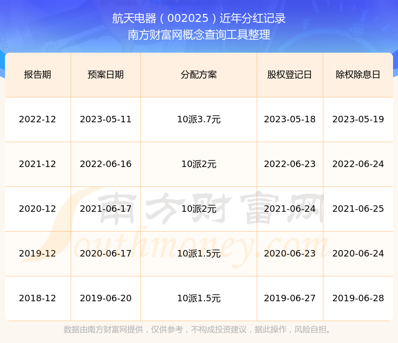 航天电器股票历年分红多少（2025317）