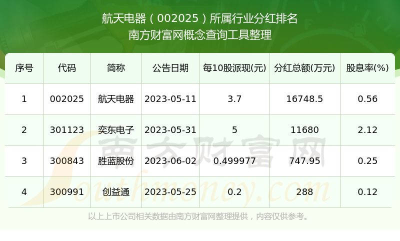 航天电器股票历年分红多少（2025317）(图3)