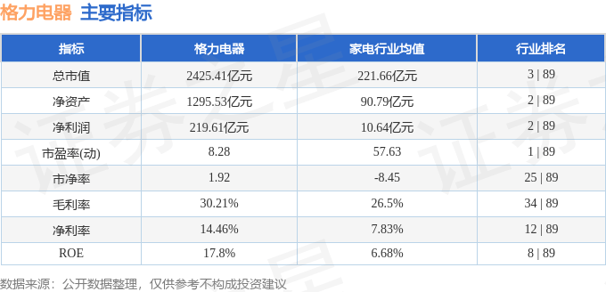 股票行情快报：格力电器（000651）3月17日主力资金净买入611047万元(图2)