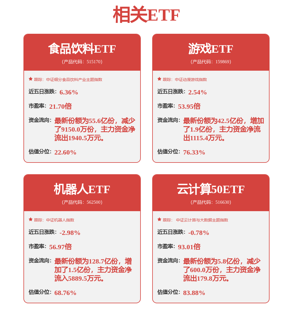 家用电器新利体育登录板块午后直线%