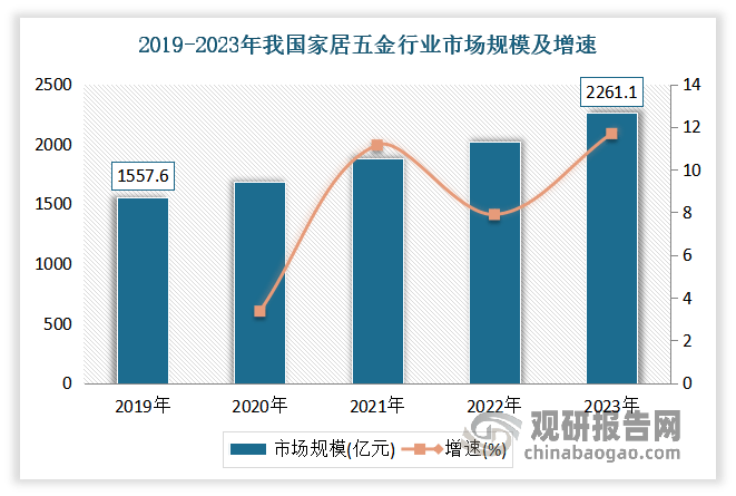 新利体育登录家居五金行业：下游需求持续增加数字化中高端化成为未来发展重要方向
