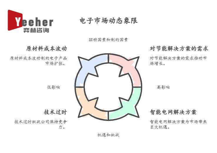全面分析2025年电气设备市场(图3)