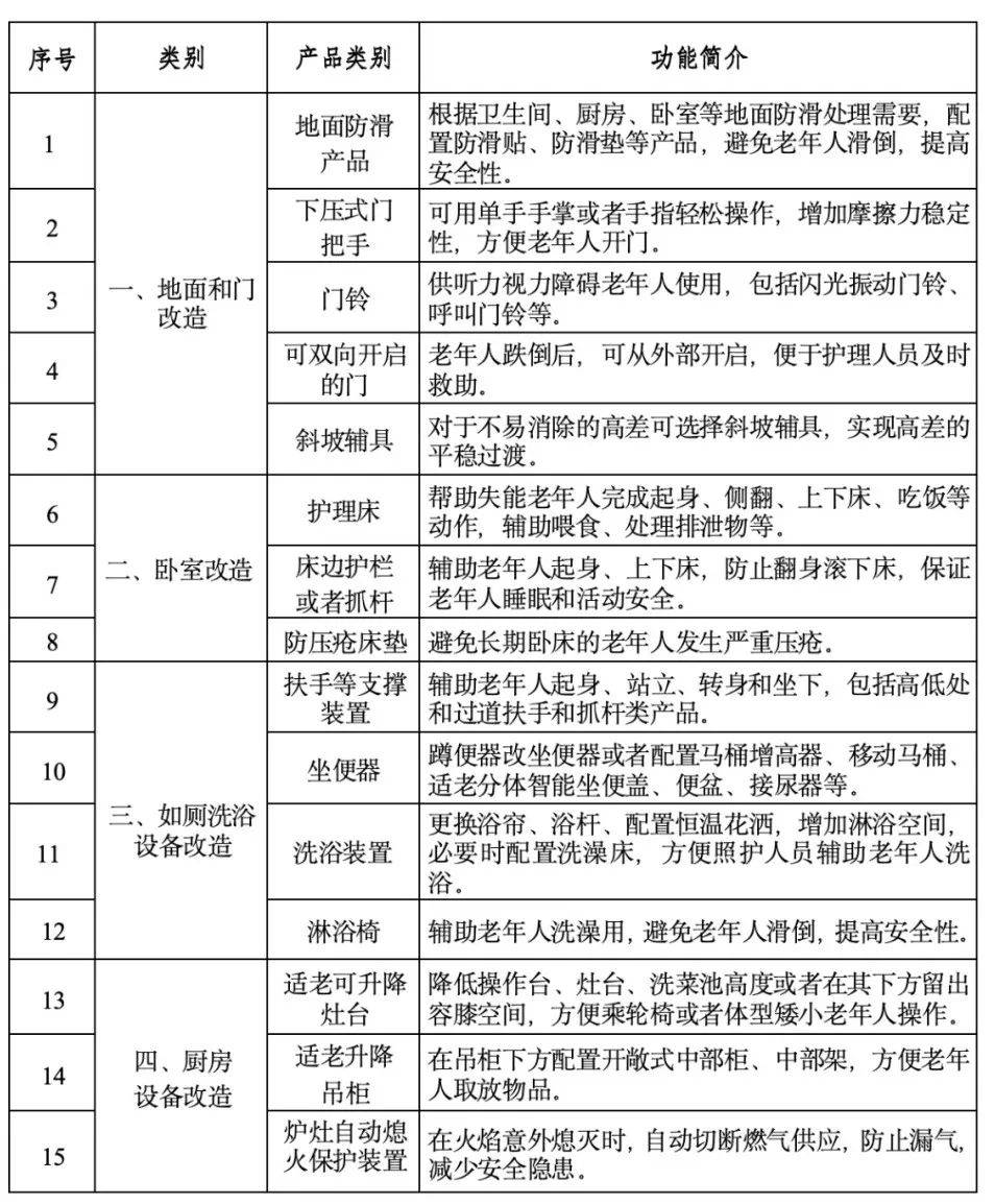 收藏吧家装新利体育APP厨卫“焕新”补贴来啦补贴标准申领方式→(图1)