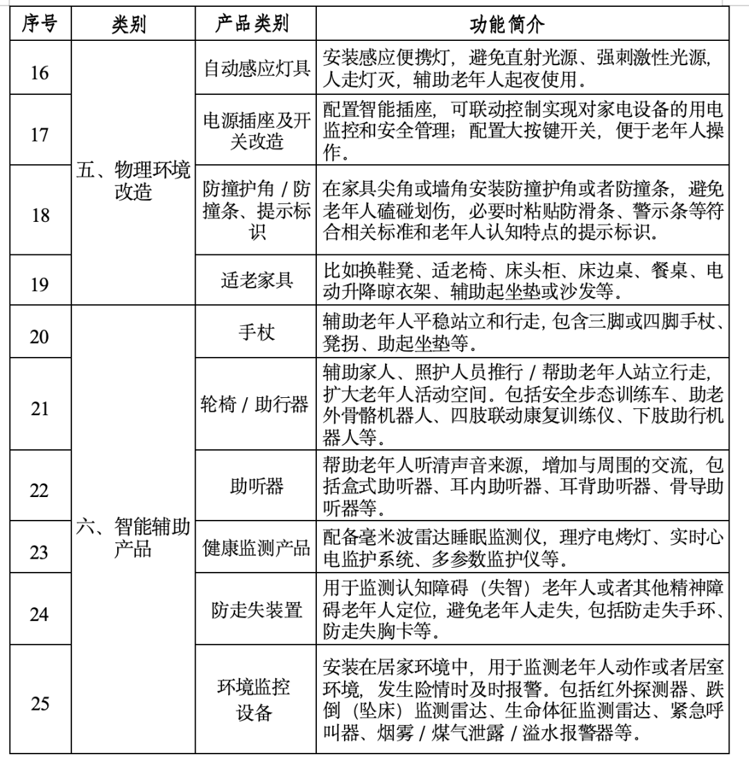 收藏吧家装新利体育APP厨卫“焕新”补贴来啦补贴标准申领方式→(图2)