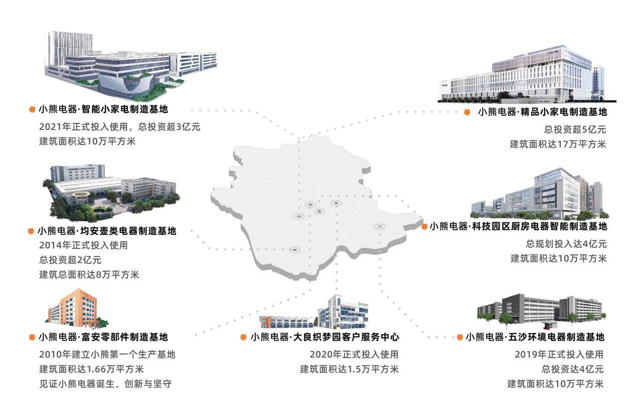 迭变的小熊电器：从造产品造场景到造生活(图4)