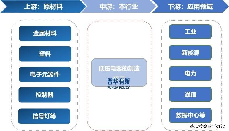 多因素驱动低压电器行业开启变革新征程(图4)