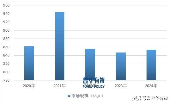 多因素驱动低压电器行业开启变革新征程(图3)