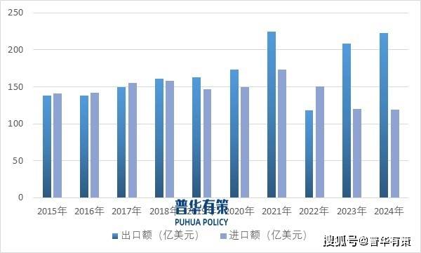 多因素驱动低压电器行业开启变革新征程(图2)