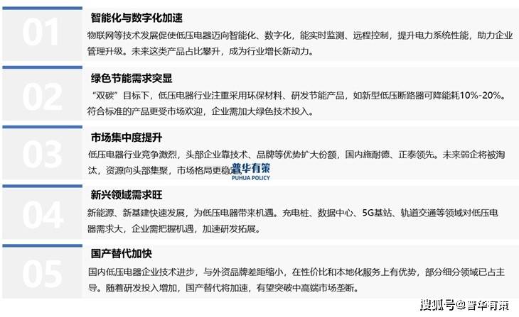 多因素驱动低压电器行业开启变革新征程(图5)