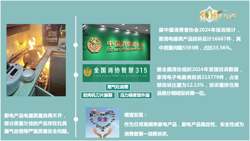 厨电消费洞察报告：功能集成智能化引领发展新趋势(图6)