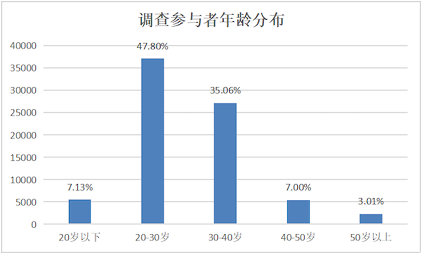 厨电消费洞察报告：功能集成智能化引领发展新趋势(图3)