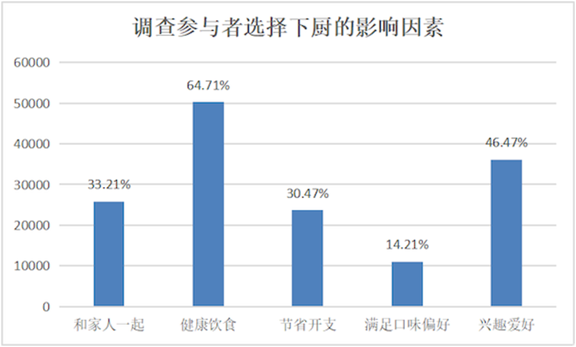 厨电消费洞察报告：功能集成智能化引领发展新趋势(图5)