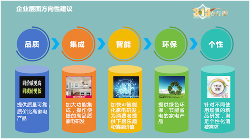 厨电消费洞察报告：功能集成智能化引领发展新趋势(图9)