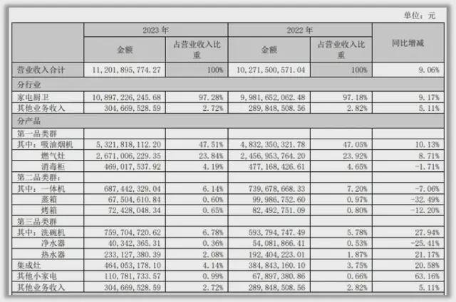 新利体育入口老板电器从行业龙头到“中年危机”